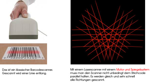 Ottimo design per le tue offerte ebay